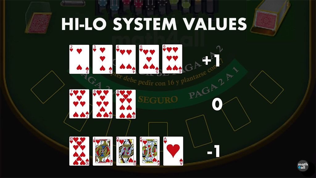 Mathematics in Blackjack